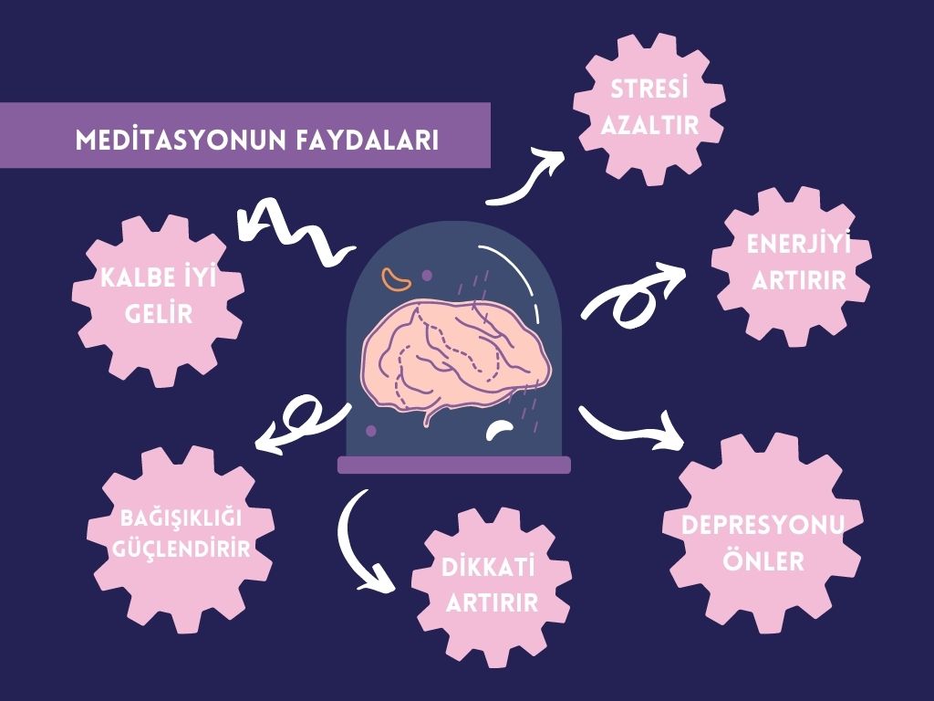 Meditasyonun faydaları ile ilgili görsel